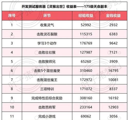梦幻西游2副本数量是多少？