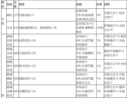 魔兽世界附魔手腕强壮属性如何获取？