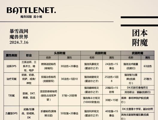 魔兽世界附魔手腕强壮属性如何获取？