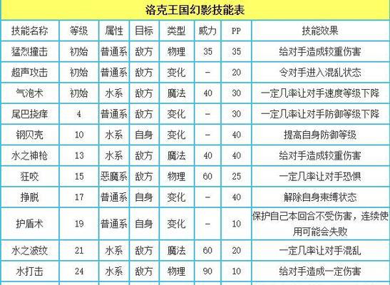 洛克王国射手技能如何正确使用？