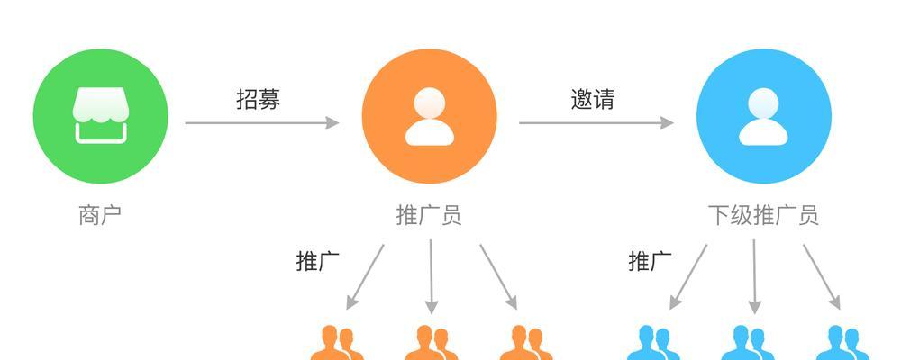 问道推广员如何申请？成为推广员需要哪些条件？