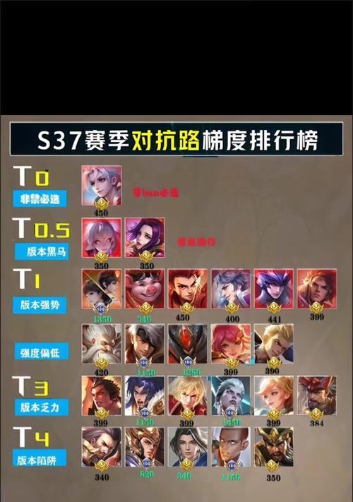 王者荣耀排行怎么算的？影响排名的因素有哪些？