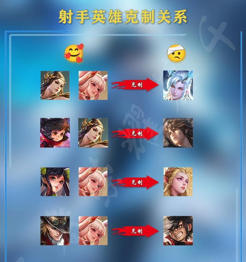 王者荣耀排行怎么算的？影响排名的因素有哪些？