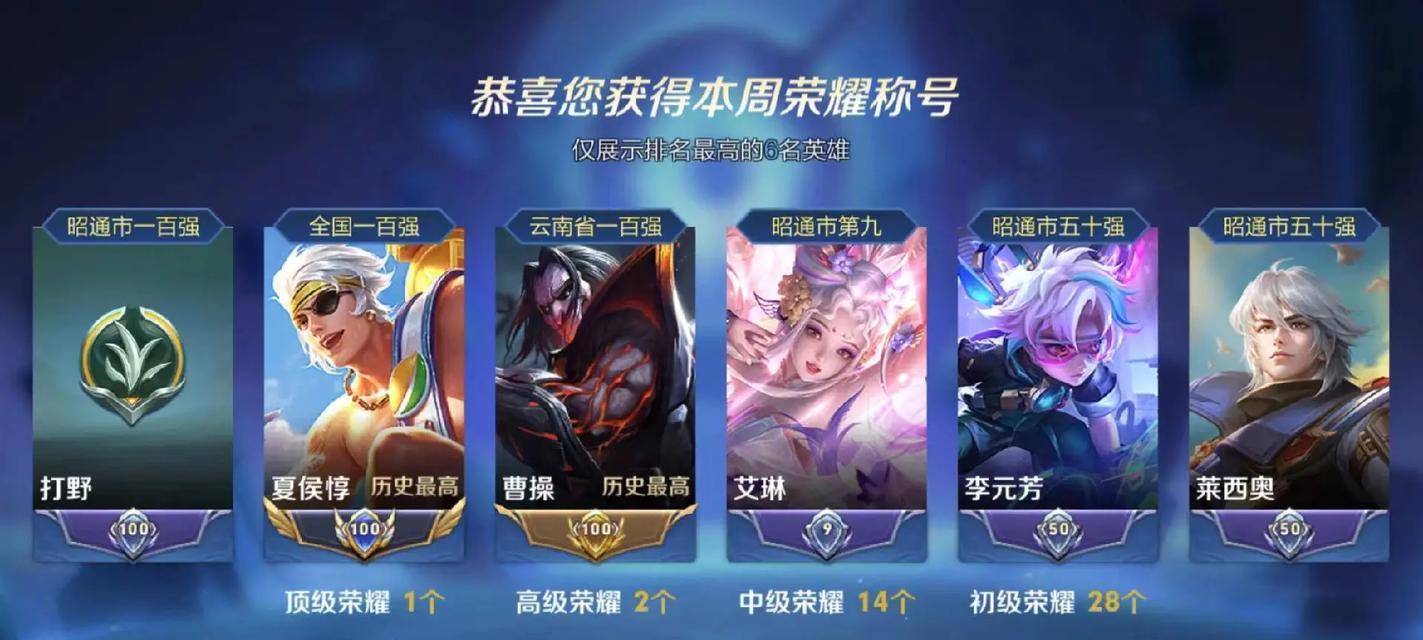 d什么意思王者荣耀？