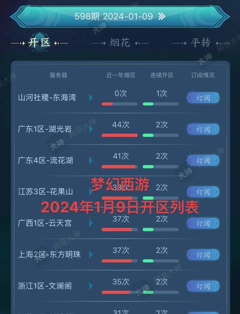 梦幻西游需要多少个门票？