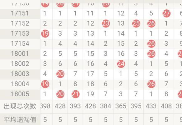 玲珑杯抽奖价格是多少？如何提高中奖率？