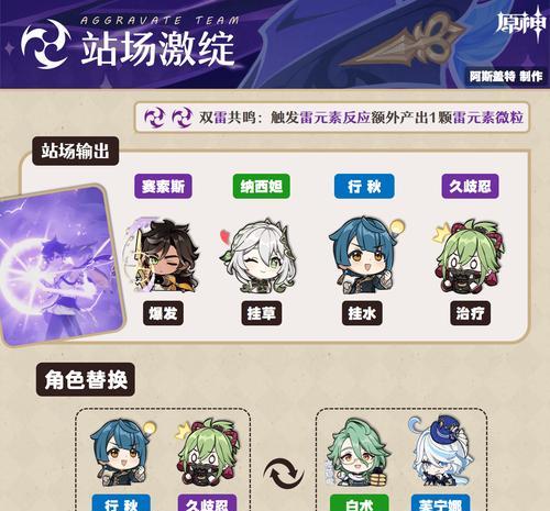 原神中神秘物品的来源是什么？如何获得？