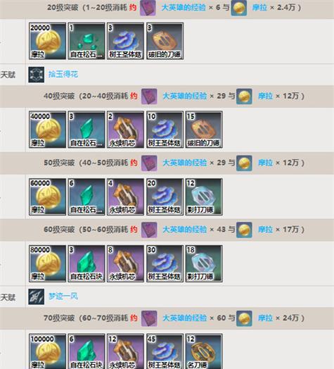 原神玉断片合成方法是什么？需要哪些材料？