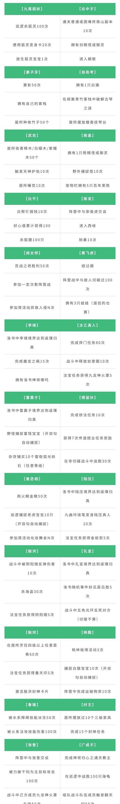 手游问道的开放时间是什么时候？