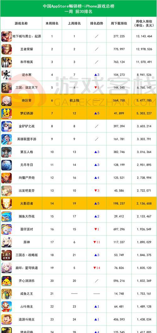 哪个版本的手游支持最多的队友数量？