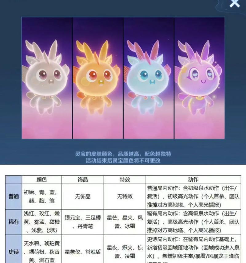 王者荣耀灵宝什么时候领奖？领奖流程是怎样的？
