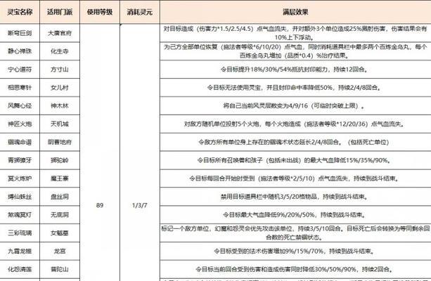 梦幻西游灵宝任务取消方法是什么？如何操作？