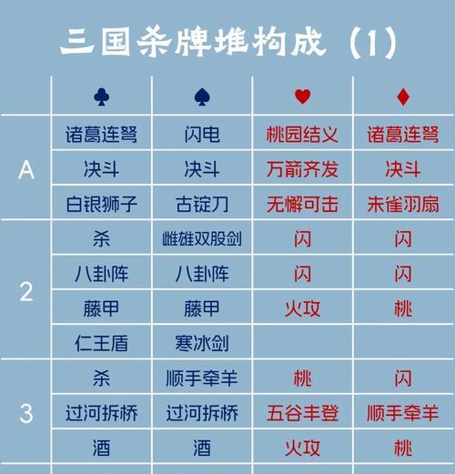 三国杀卡牌游戏回合制怎么玩？规则是什么？