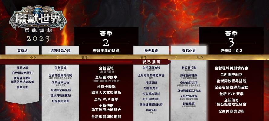 魔兽世界旧版本剧情如何回顾？刷旧剧情有哪些技巧？
