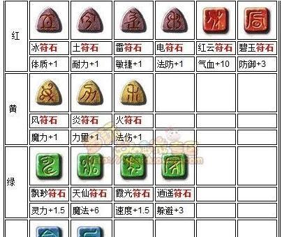 梦幻西游武器符石怎么打？符石镶嵌的技巧是什么？