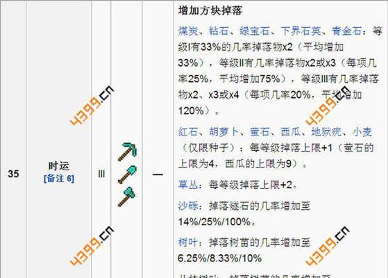 我的世界附魔书的使用方法是什么？
