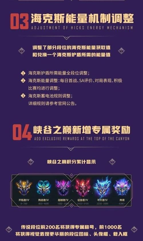 联盟手游什么段位可以禁英雄？禁用英雄的规则是什么？