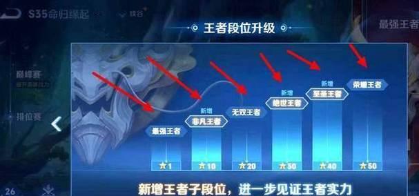 王者荣耀35星荣耀王者算什么水平？如何达到这个段位？