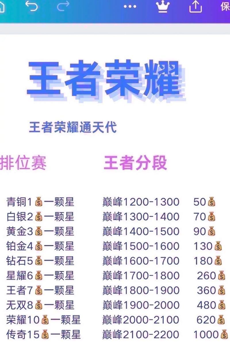 荣耀王者称号需要多少星？称号会因为什么掉星？