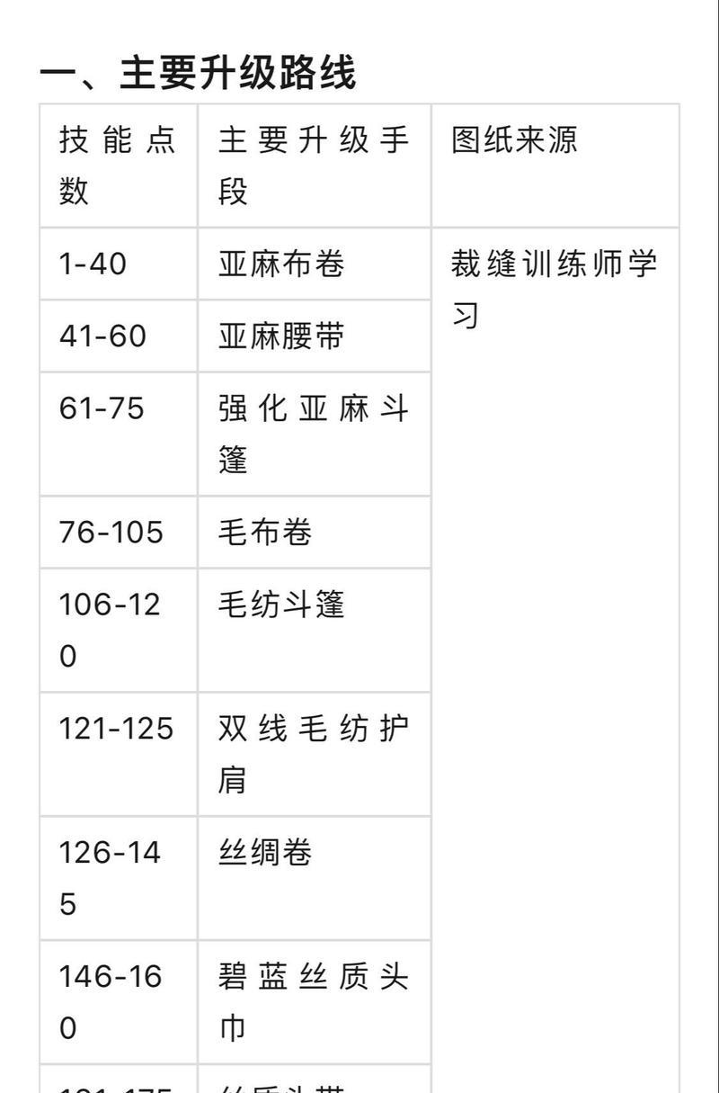 魔兽世界探索服中裁缝制造的流程是什么？
