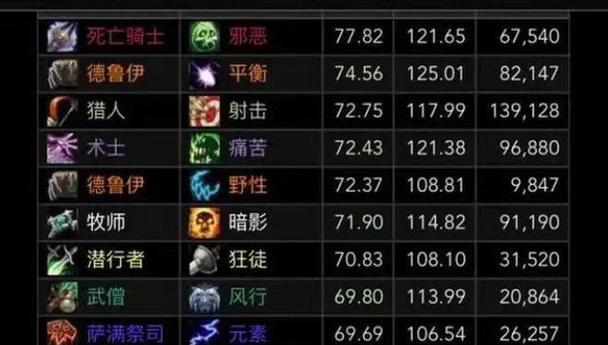 魔兽世界冰结师职业评价如何？