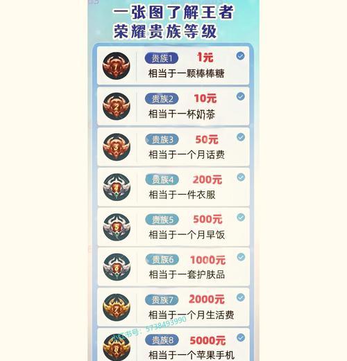 王者荣耀金币赠送费用是多少？