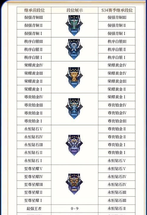 赛季初王者到荣耀王者多少钱？上分成本分析