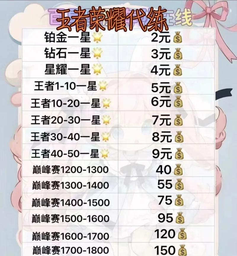 赛季初王者到荣耀王者多少钱？上分成本分析