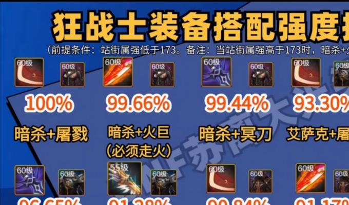 狂战士手游是什么属性？狂战士的属性特点有哪些？