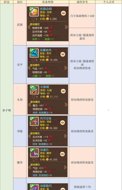 梦幻西游大唐官府三力两魔加点方案是什么？
