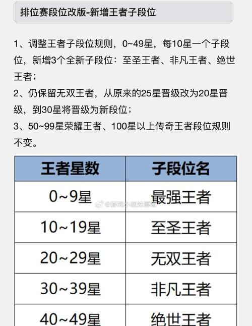 荣耀王者之上有哪些段位？如何进入更高级的排位赛？