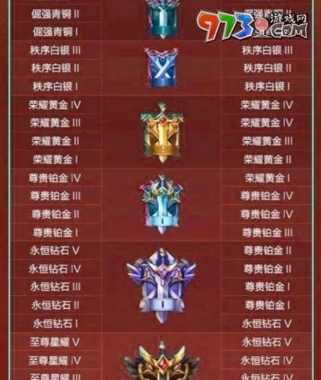 荣耀王者之上有哪些段位？如何进入更高级的排位赛？