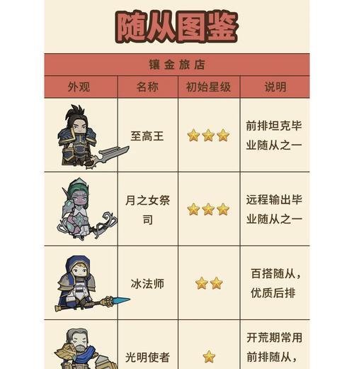 魔兽异世界中勇者骑士的打法是什么？