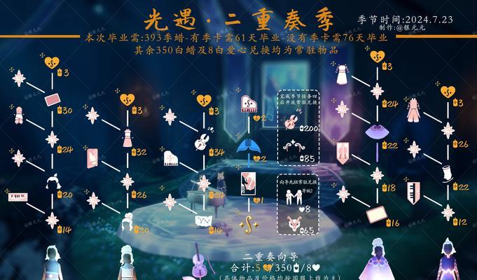 光遇0氪金平台推荐有哪些？如何选择？