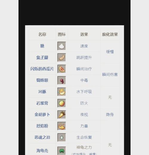我的世界中煮汤的正确步骤是什么？