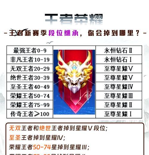 王者荣耀掉星后如何恢复？有哪些方法可以减少掉星的影响？