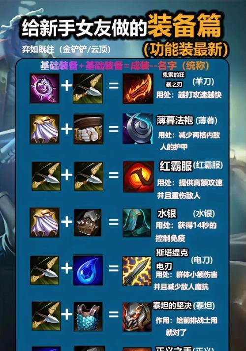 英雄联盟穿甲装备应该如何选择？
