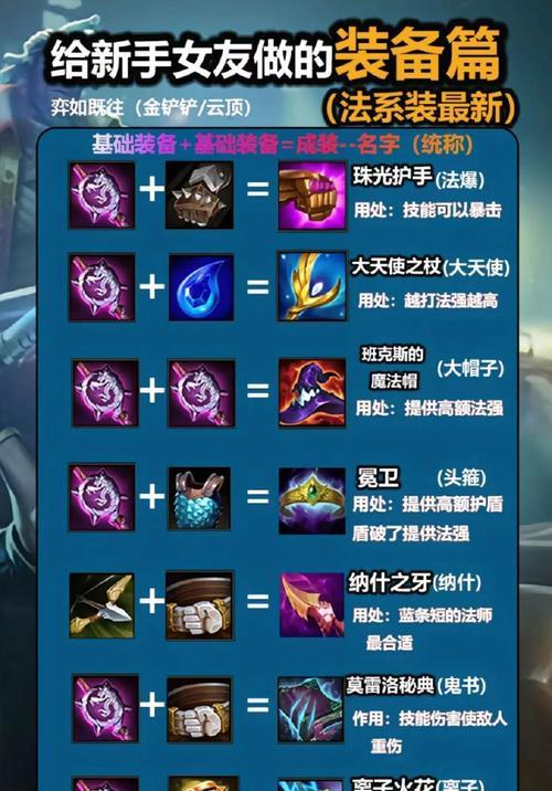 英雄联盟穿甲装备应该如何选择？