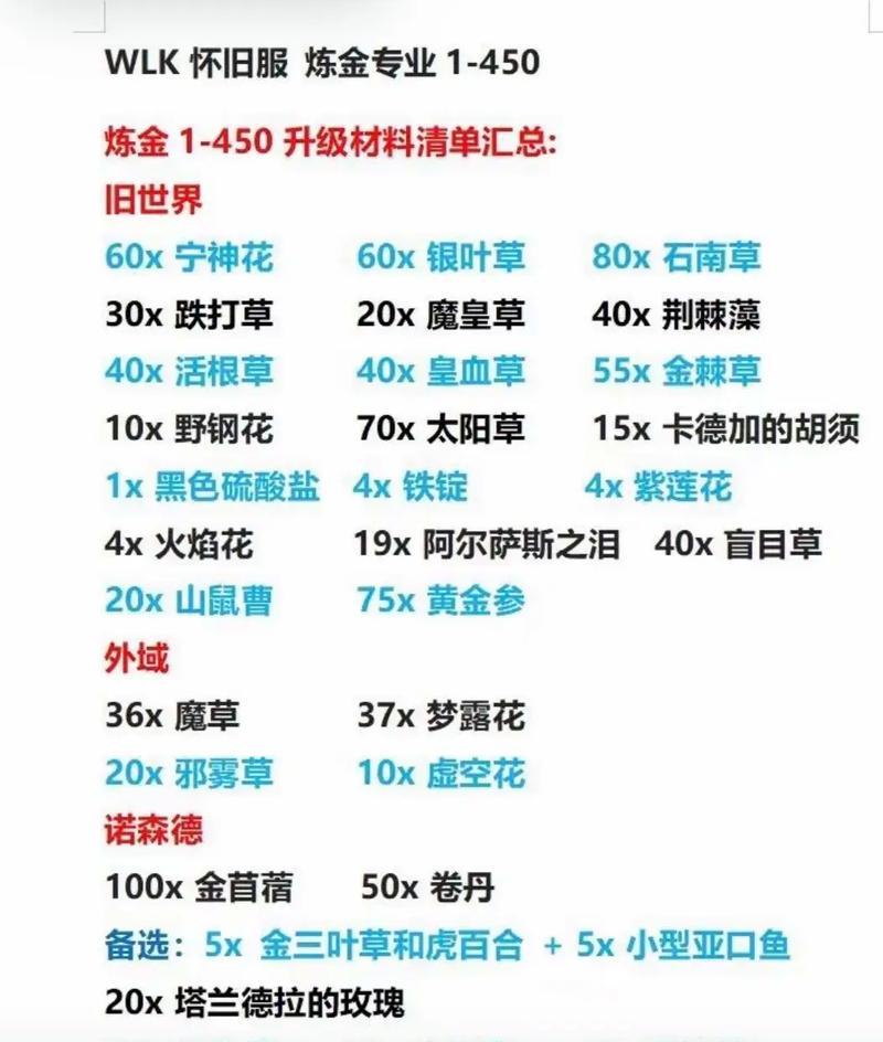 魔兽世界如何在短时间内达到40级？有哪些高效的升级方法？