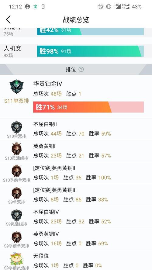 英雄联盟白金失败原因是什么？如何避免再次失败？