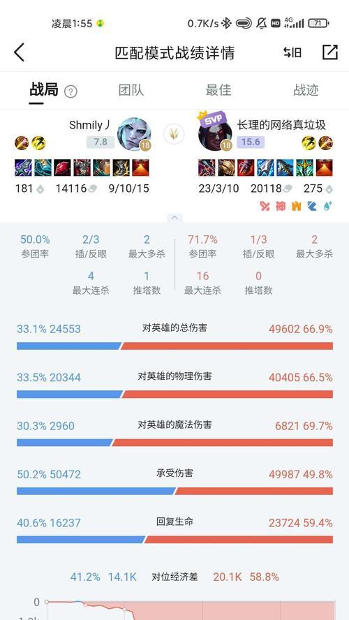 英雄联盟白金失败原因是什么？如何避免再次失败？