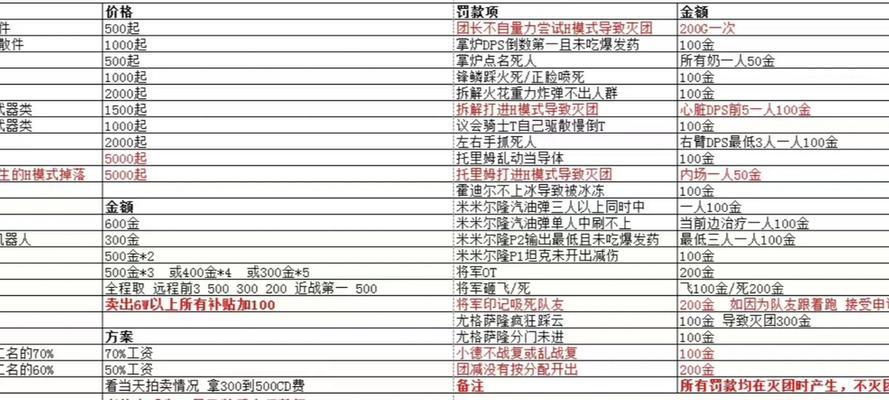 魔兽怎么卖东西？如何快速出售物品？