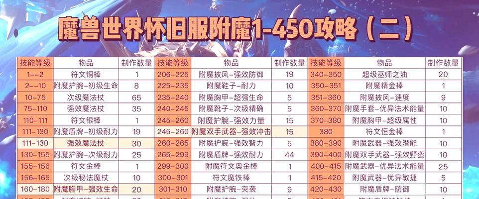 魔法免疫物品获取途径是什么？在魔兽世界中哪里能找到？