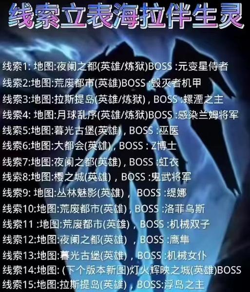 魔兽海拉关卡怎么过？有哪些有效策略？