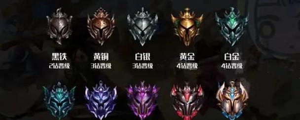 英雄联盟单双排五连跪后会定在哪个段位？如何避免？
