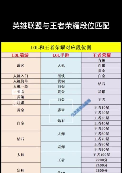 英雄联盟双排机制段位要求有哪些？如何匹配？