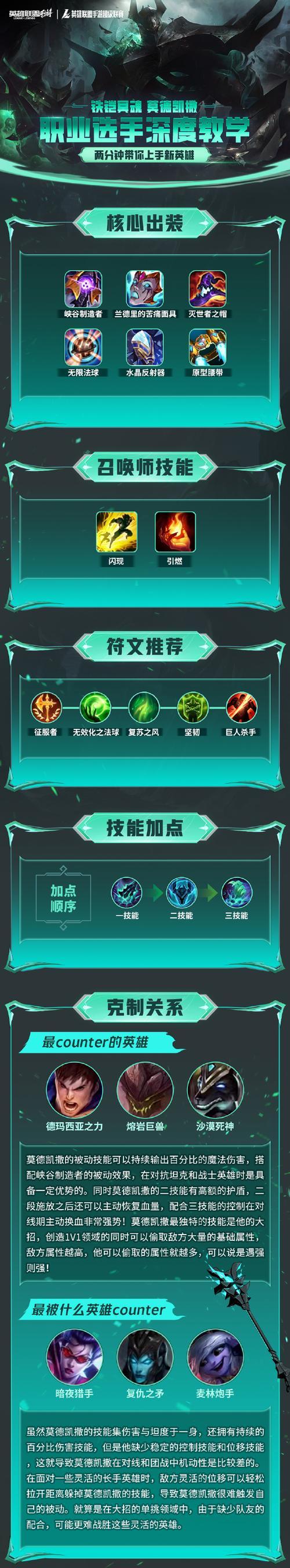 英雄联盟铁鹰的真实名称是什么？