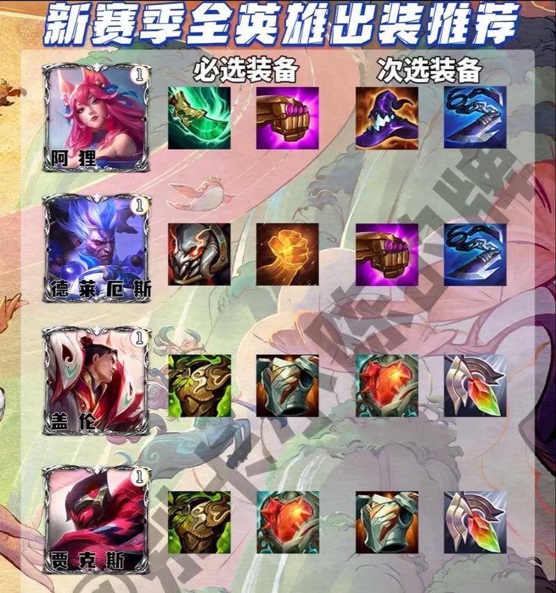 英雄联盟抗星烛装备推荐有哪些？