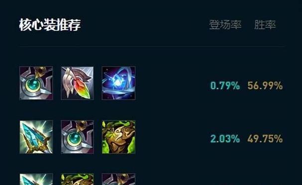 英雄联盟抗星烛装备推荐有哪些？