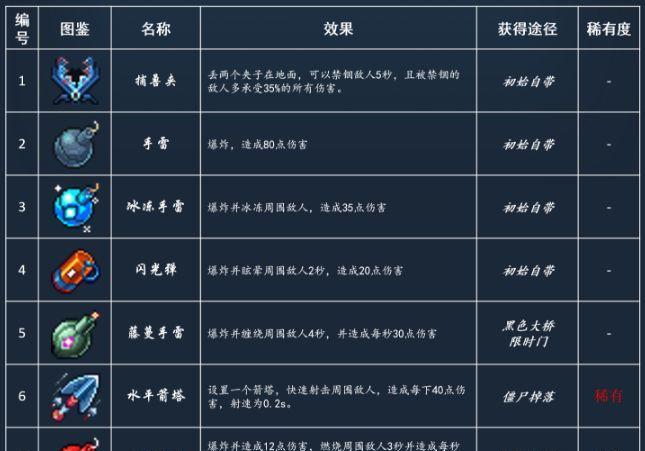 奥冲符文获取途径有哪些？